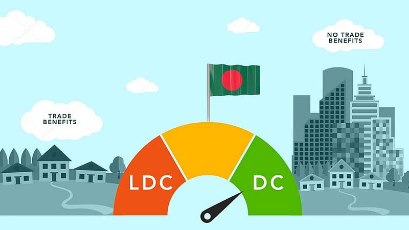 স্বল্পোন্নত দেশ থেকে উত্তরণ: এক কমিটির সুপারিশ পর্যালোচনায় আরেক কমিটি