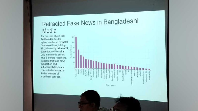 গণমাধ্যমে ‘ভুয়া খবর সরানোর’ হিসাব: সমালোচনার মুখে কথা ঘোরালেন গবেষক