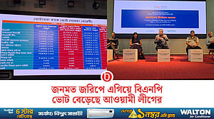 জরিপ: আওয়ামী লীগের ভোট কোন দল পাবে?