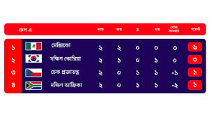 কী হলে কী হবে: গ্রুপ ‘এ’