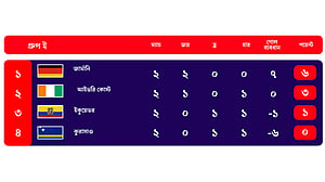 কী হলে কী হবে: গ্রুপ ‘ই’