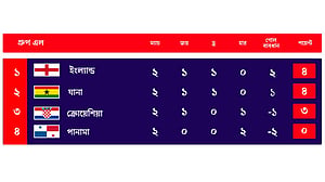 কী হলে কী হবে: গ্রুপ ‘এল’
