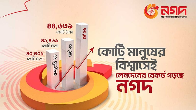 মে মাসে নগদে ‘লেনদেনের রেকর্ড’