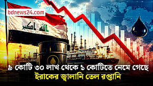 যুদ্ধের প্রভাবে হরমুজ দিয়ে ইরাকের জ্বালানি তেল রপ্তানি কমে গেছে