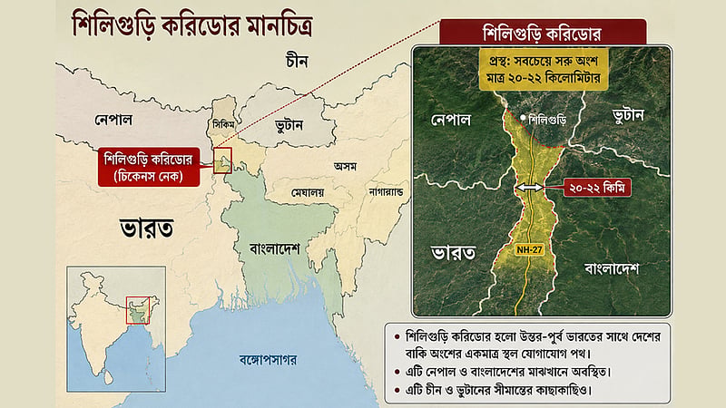 ‘চিকেনস নেকে’ ২০০০ কোটি রুপিতে মহাসড়ক বানাচ্ছে ভারত
