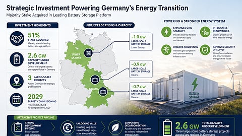 Large-scale battery storage systems under development in Germany are set to enhance grid flexibility and support renewable energy integration.