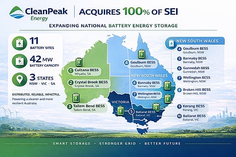 Infographic showing CleanPeak Energy acquiring 100% of SEI, highlighting 42 MW BESS capacity across 11 sites, 71 MW solar across 16 sites, and a focus on expanding distributed battery storage and grid stability in Australia.