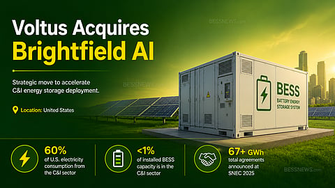 Infographic comparing 60% existing distributed generation capacity with 1% existing C&I BESS capacity. It shows Voltus VPP deployment strategies using Brightfield AI for revenue optimization, grid resilience and battery storage deployment.