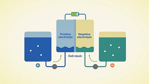 Vanadium flow battery tanks and electrical equipment illustrated at a rehabilitated former coal mine site in New South Wales.