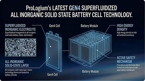 Mercedes-Benz joins Porlogium to test its latest Gen4 superfluidized all-inorganic solid-state battery cell technology.
