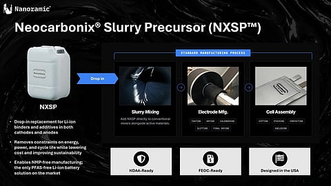 Slide of an NXSP container and the standard process from slurry mixing to cell assembly.