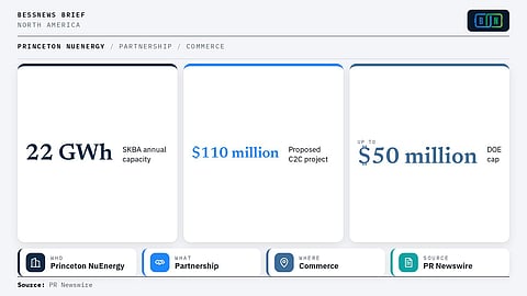 Infographic with SKBA capacity, the proposed C2C project and the DOE cap for PNE.