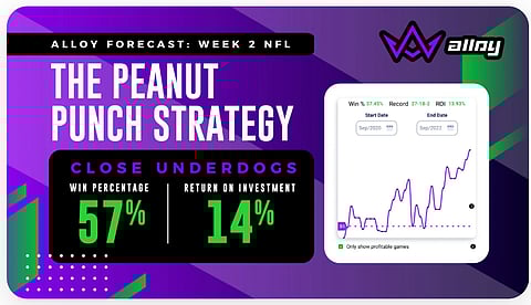 This week's NFL Betting Strategy from Alloy.