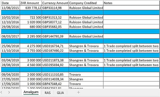 Exhibit 7: Amalgum “Dividends