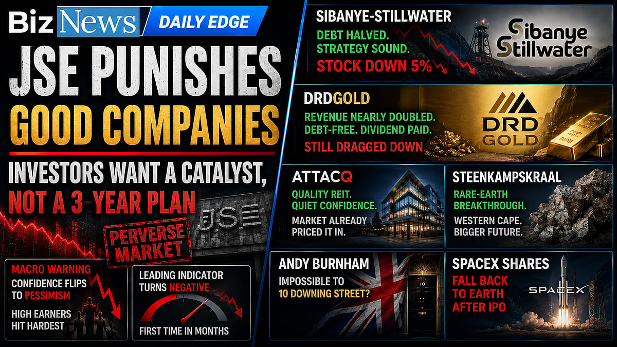 The BizNews Edge: Economic warnings flash; corporate giants mispriced; SpaceX tumbles