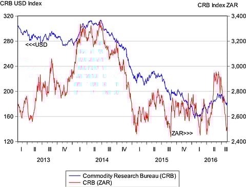 Brian Kantor: Local is lekker as Rand gains on declining SA specific risks