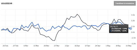  WORLDVIEW: Time to get fearful on Rand while the First World desk jockeys are greedy