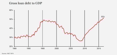  WORLDVIEW: Take advantage of EM fashion that has raised all ships. It won’t last.