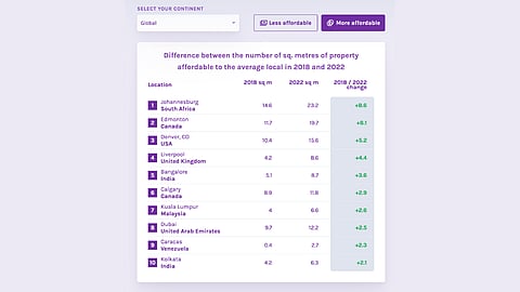  Boardroom Talk – Comfirmed: Joburg house prices fell the most of 219 cities since 2018