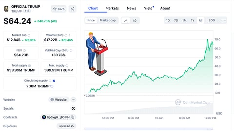 Trump’s memecoin mania: Billions minted ahead of DC comeback