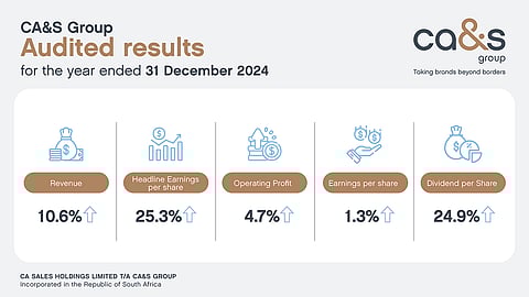 Solid financial performance underscores CA&S Group’s expansion strategy