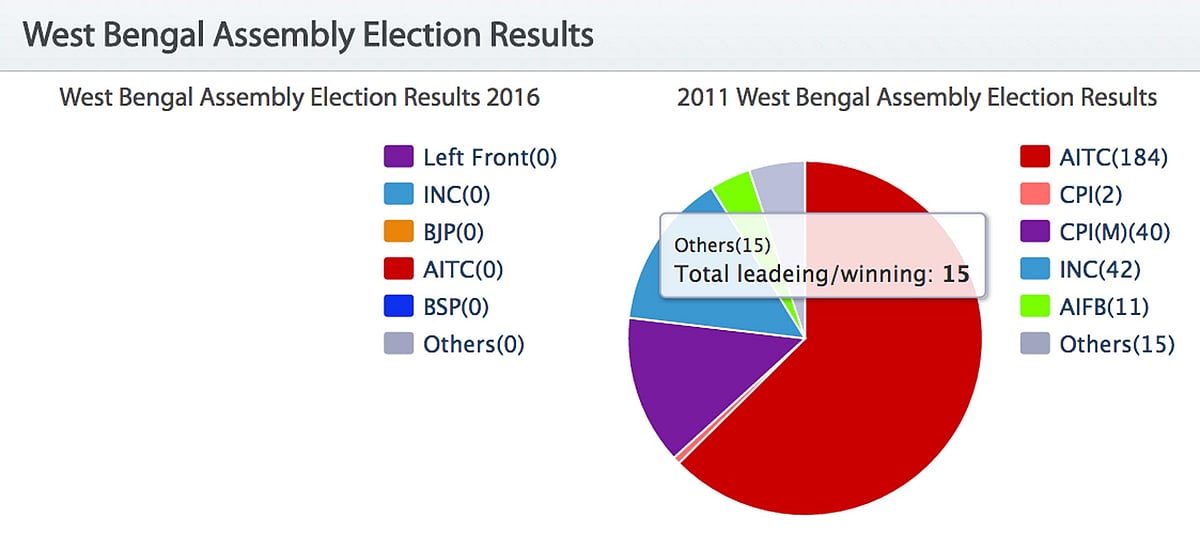 (Photo Courtesy: <a href="http://www.elections.in/results/">Election.in</a>)