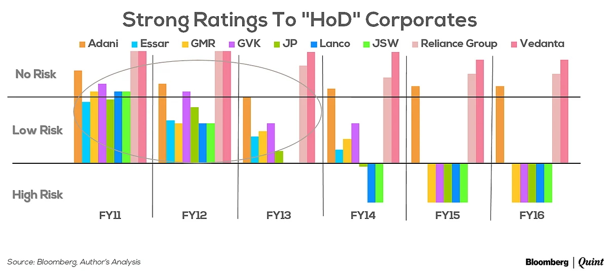 The Silent Role of Credit Ratings in India’s Bad Loan Crisis 