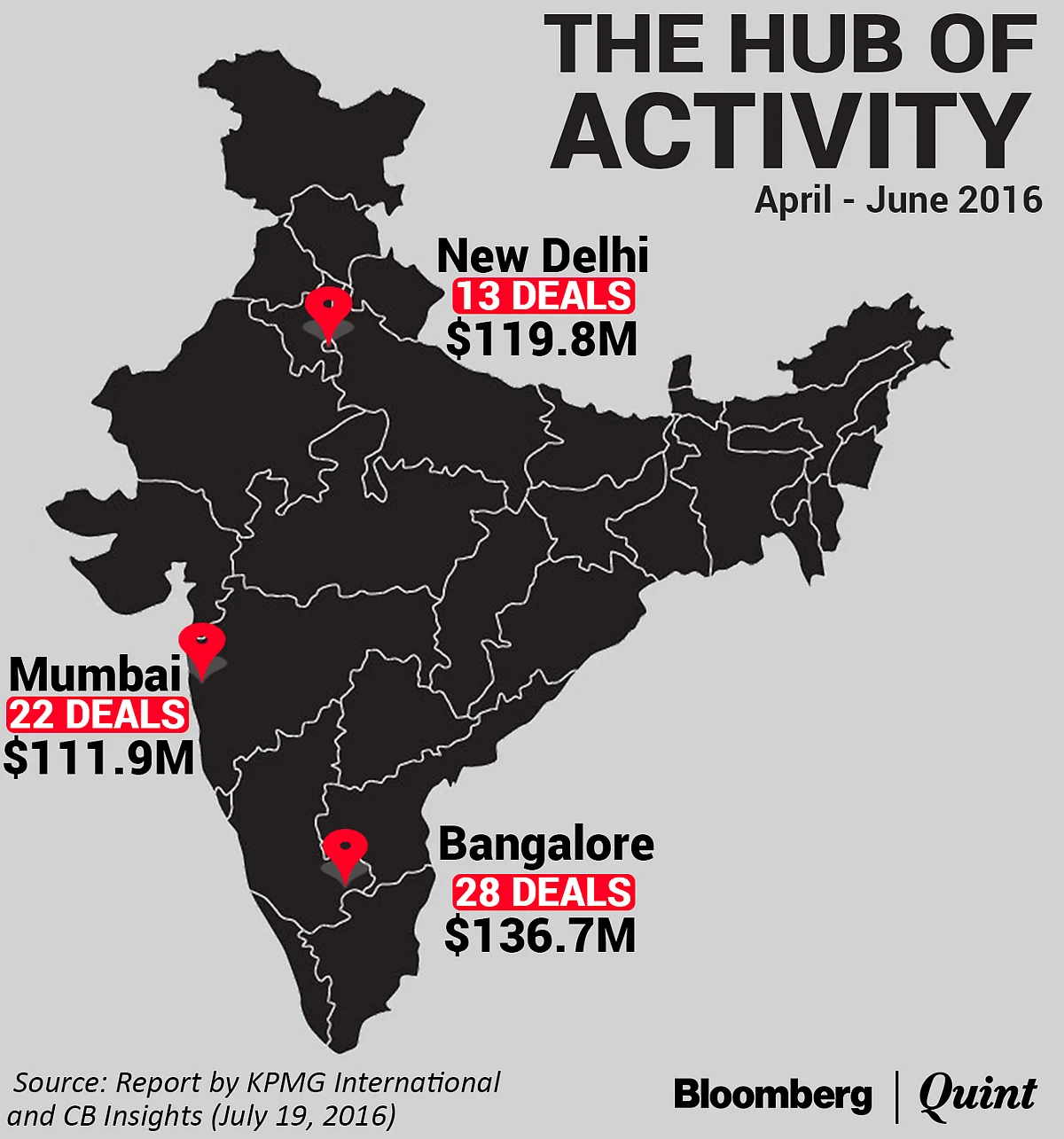 Investments into Startups Fall as Venture Capital Investors Take a Caution-First Approach