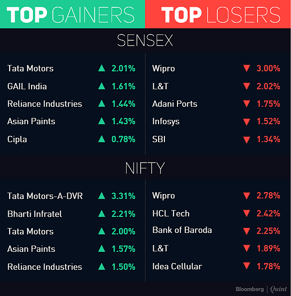 Market Ripe for a Correction: SAMCO Securities