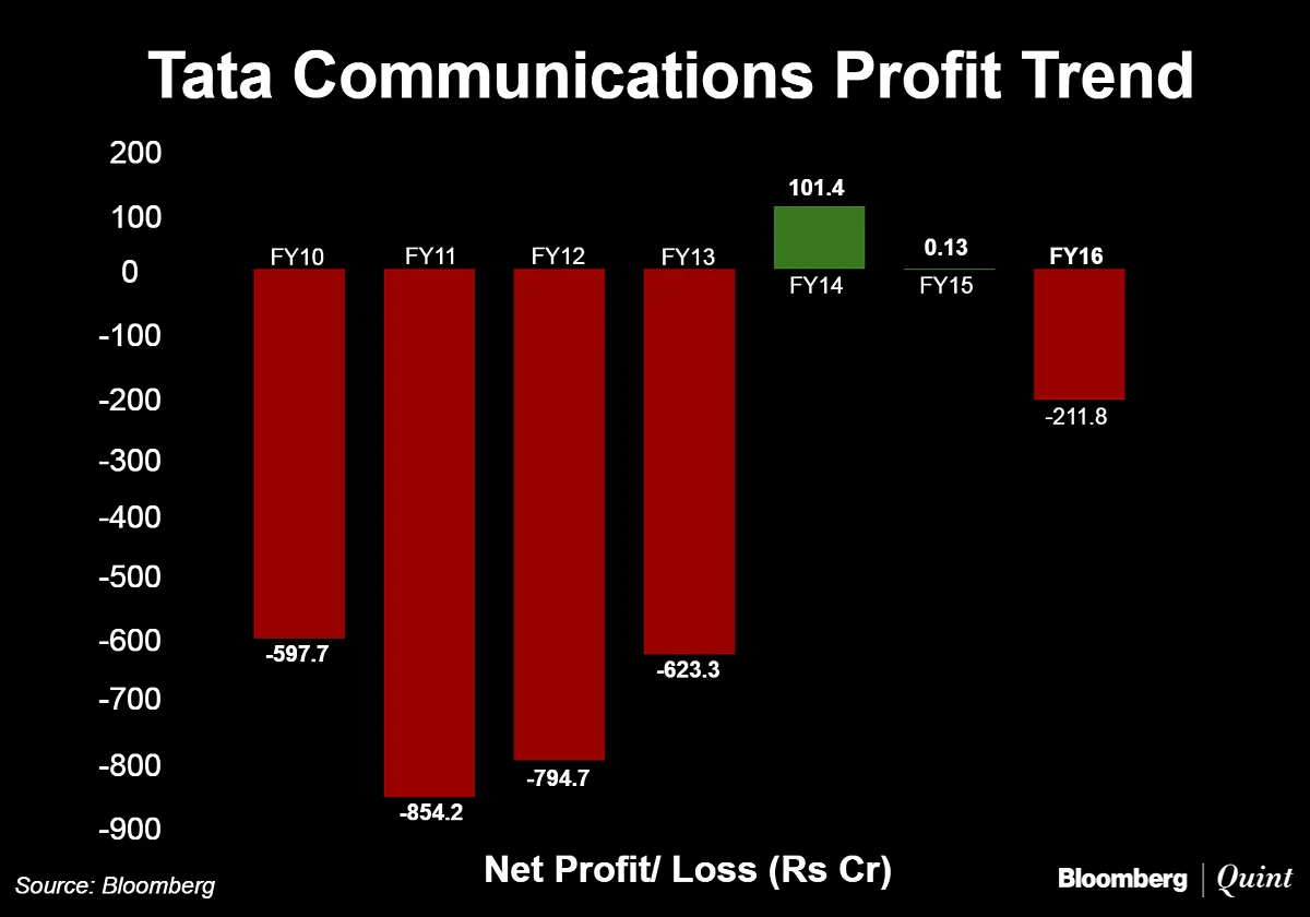 Tata Communications And Tata Power May Bear Rs 1,827 Crore Liability in NTT Docomo Case