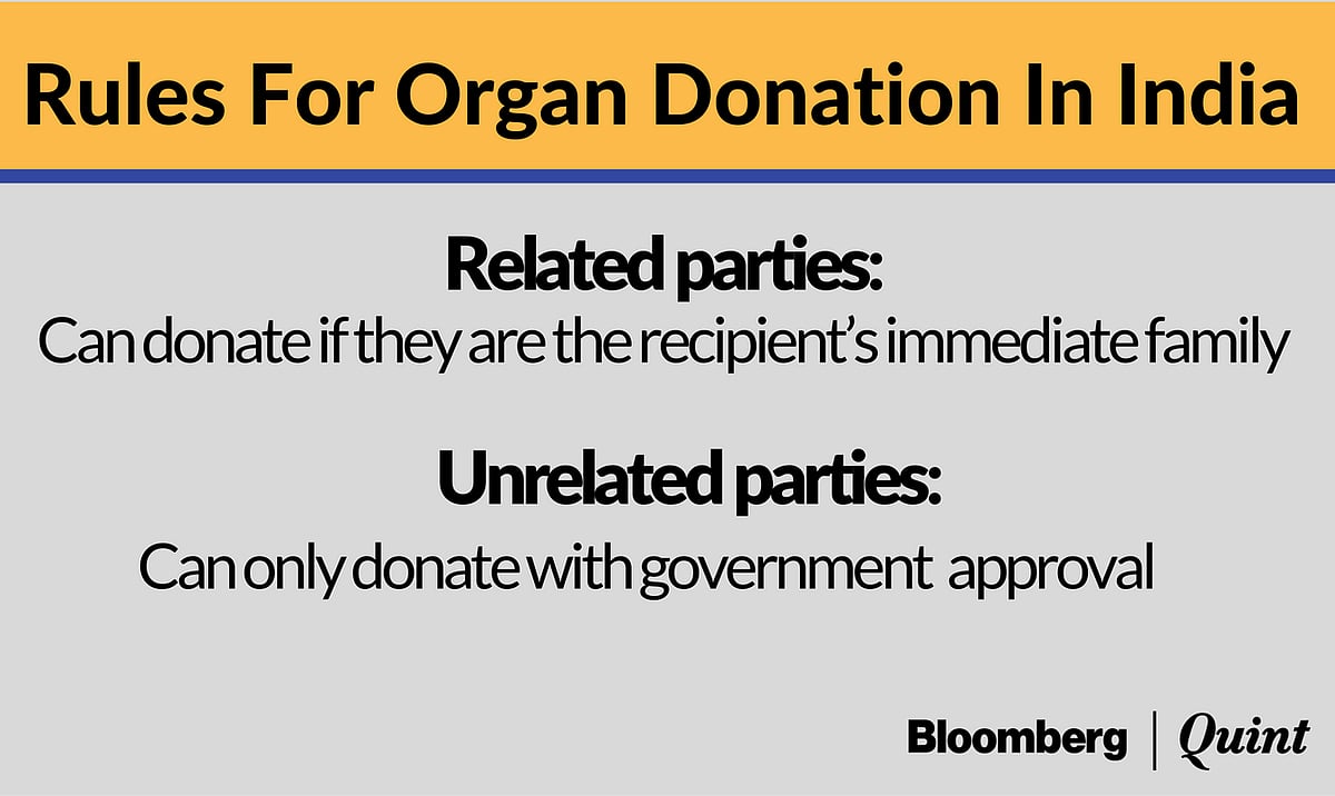Kidneys For Sale: The Great Indian Scam