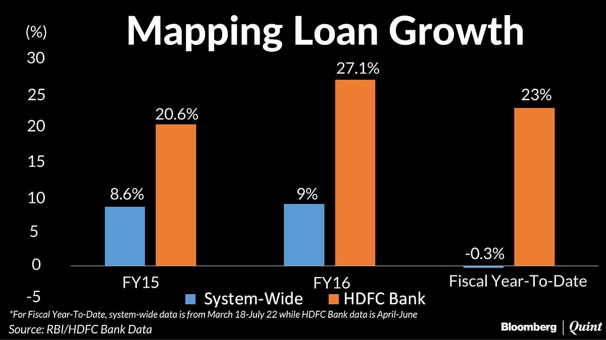 Is HDFC Bank Setting Its Sight On A Larger Corporate Loan Portfolio?