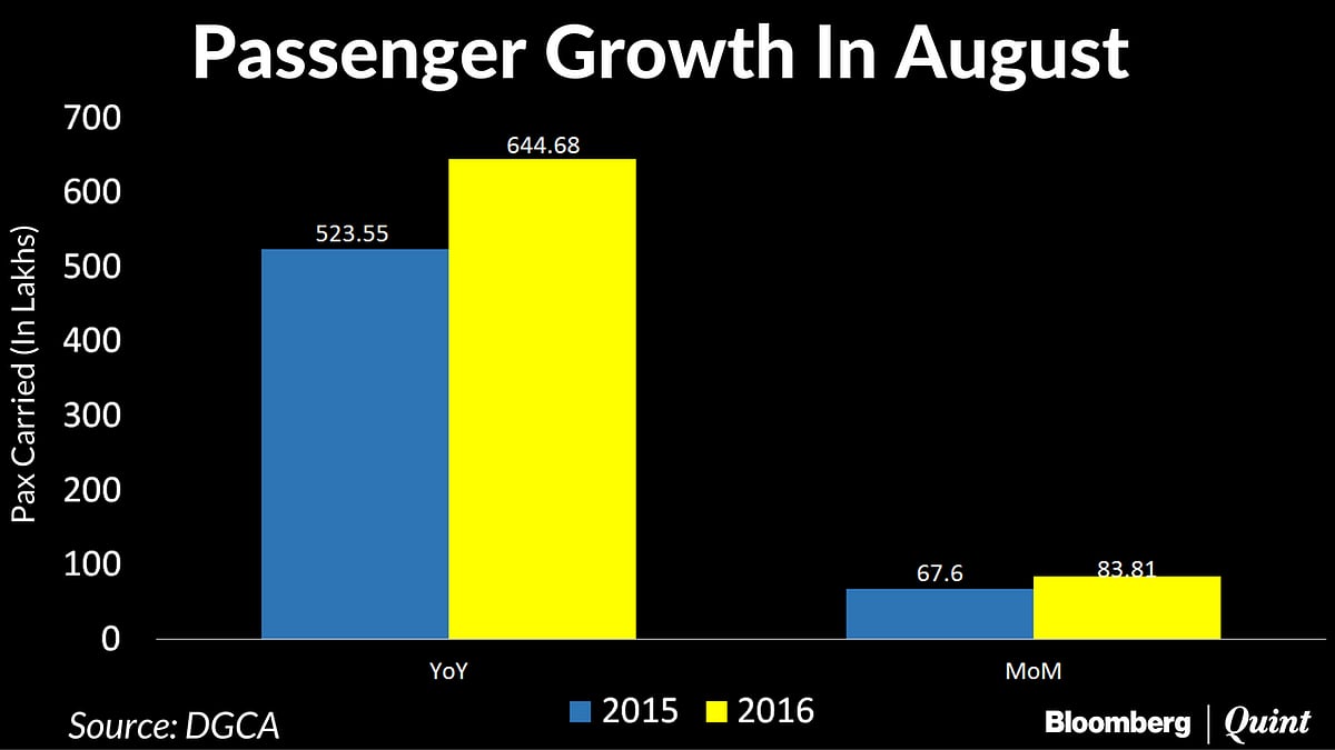 IndiGo Continues Its Dominance In Aviation With 38% Market Share