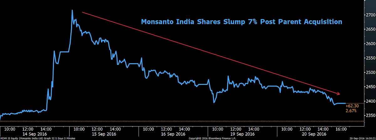 Bayer Announces Open Offer To Buy 26% Stake In Monsanto India