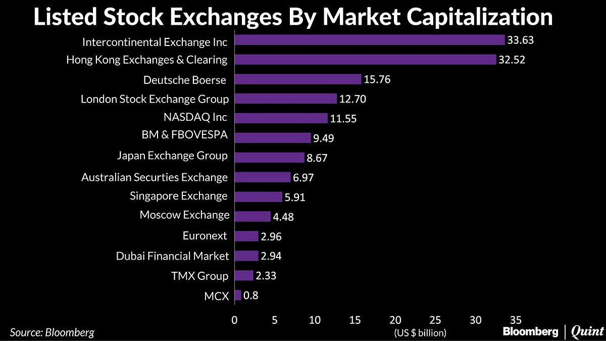 How To Value The Bombay Stock Exchange?