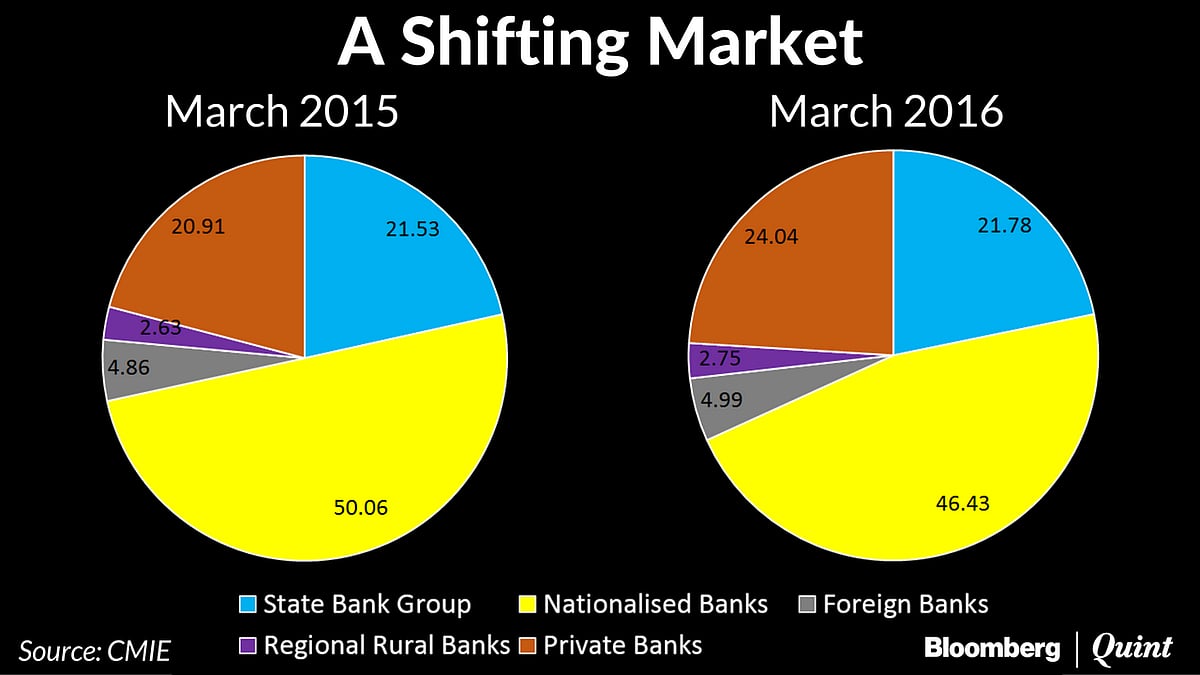 Is HDFC Bank Setting Its Sight On A Larger Corporate Loan Portfolio?