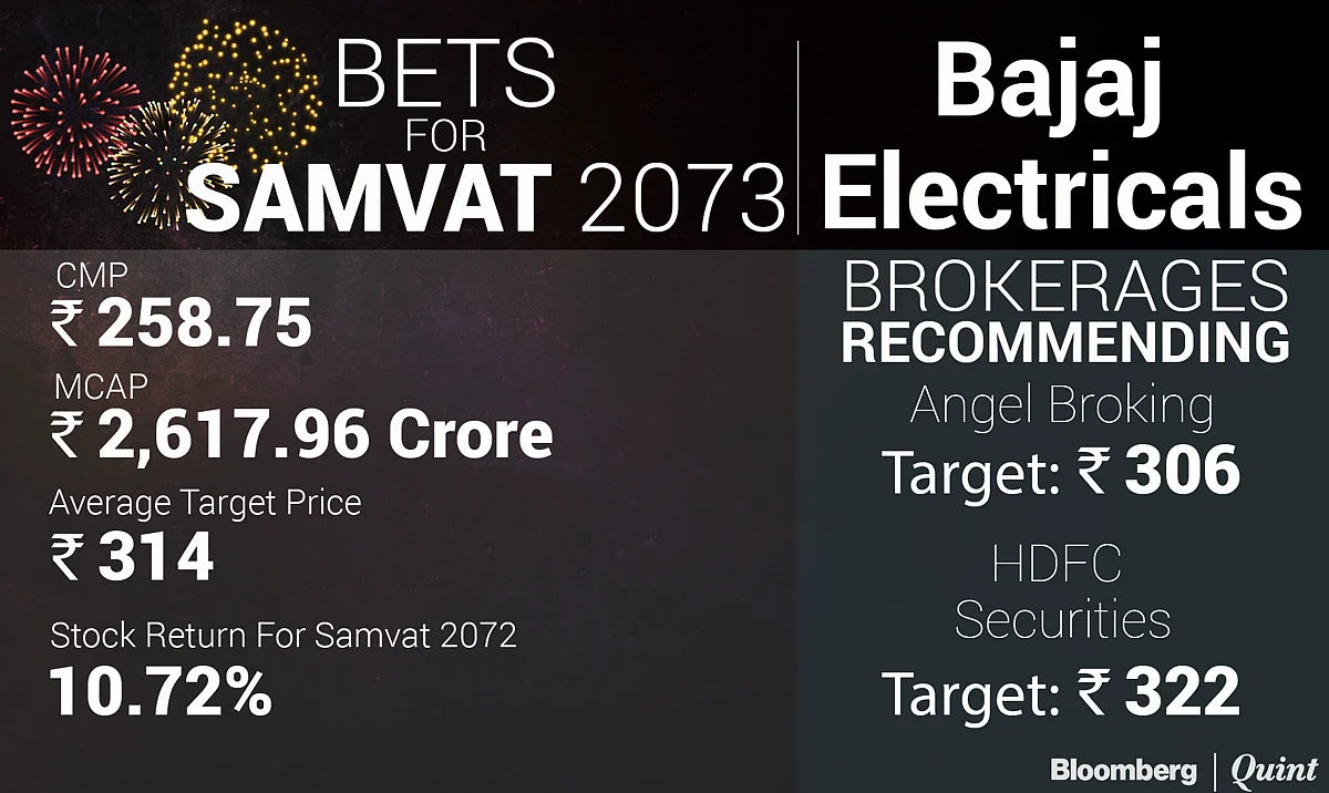 The Promising Stars of Samvat 2073