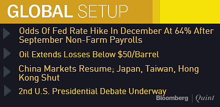 Monday Morning Briefing: Asia Tepid; Oil Extends Losses