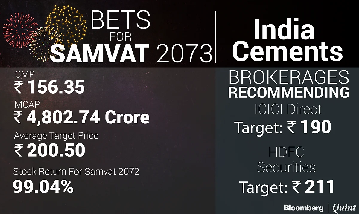 The Promising Stars of Samvat 2073