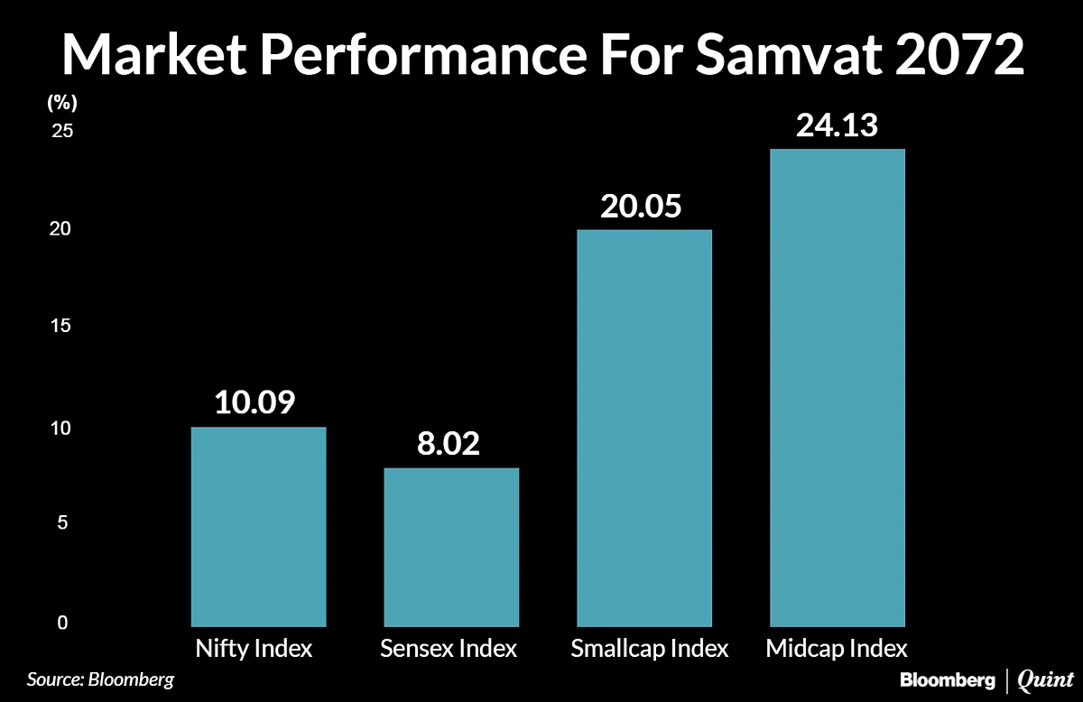 The Promising Stars of Samvat 2073