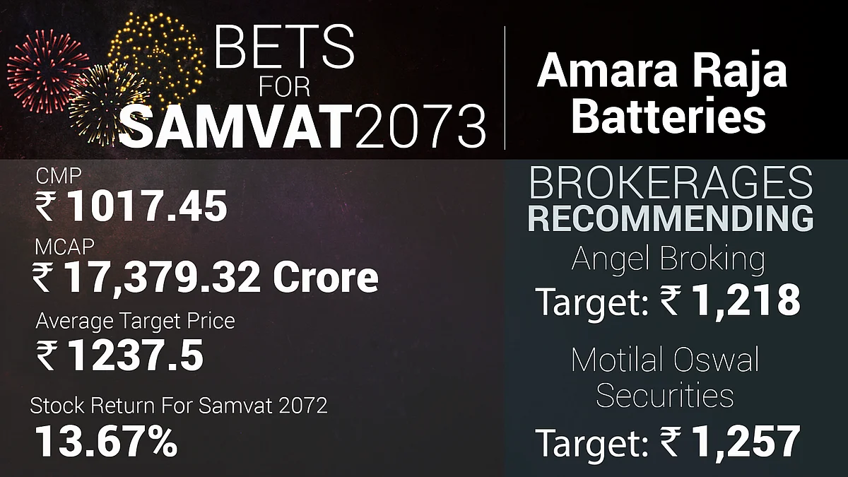 The Promising Stars of Samvat 2073