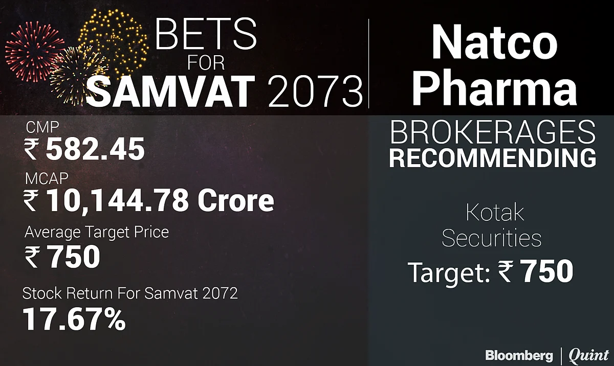 The Promising Stars of Samvat 2073