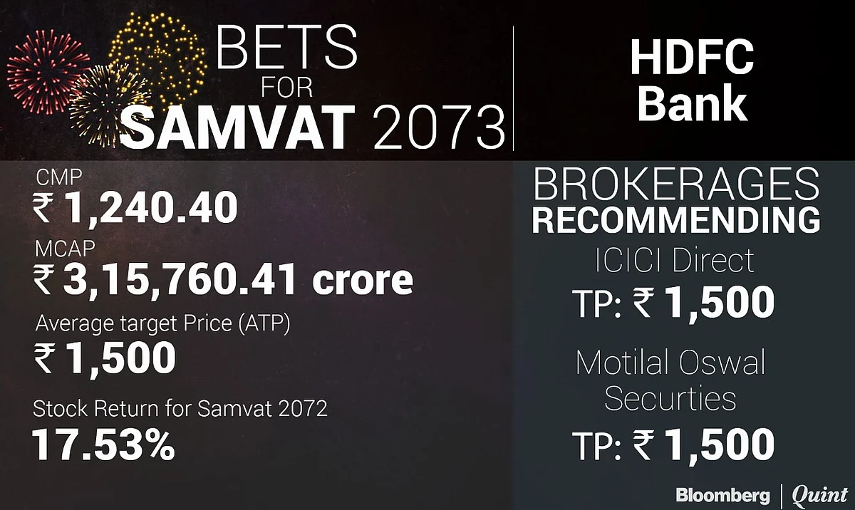 The Promising Stars of Samvat 2073