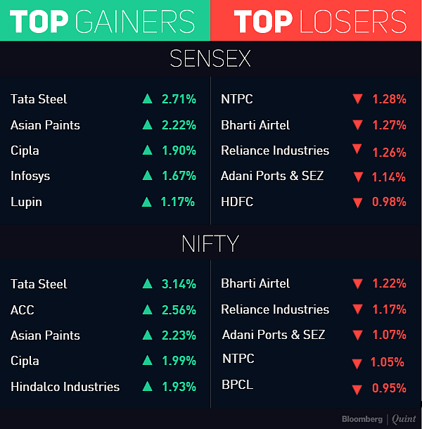 Sensex, Nifty End With Gains In Lacklustre Day Of Trade; Metals, Cement, Pharma Gain