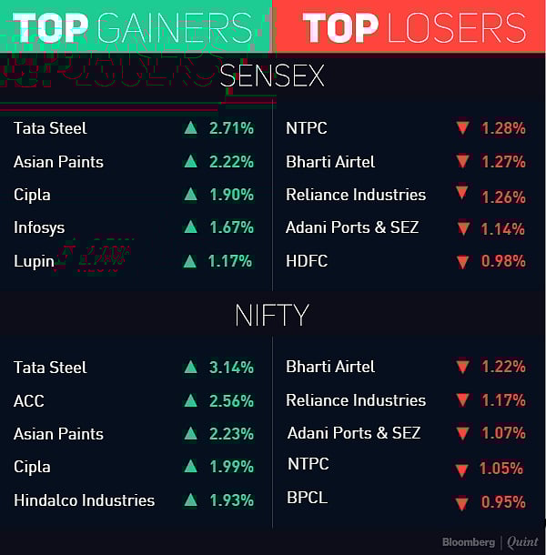 Sensex, Nifty End With Gains In Lacklustre Day Of Trade; Metals, Cement, Pharma Gain