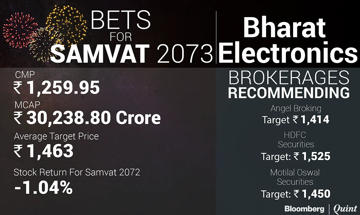 The Promising Stars of Samvat 2073