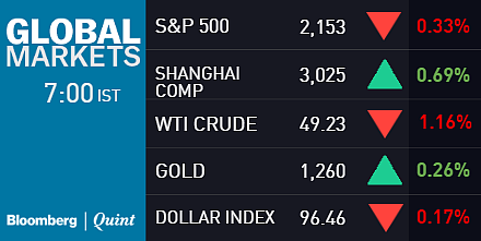 Monday Morning Briefing: Asia Tepid; Oil Extends Losses