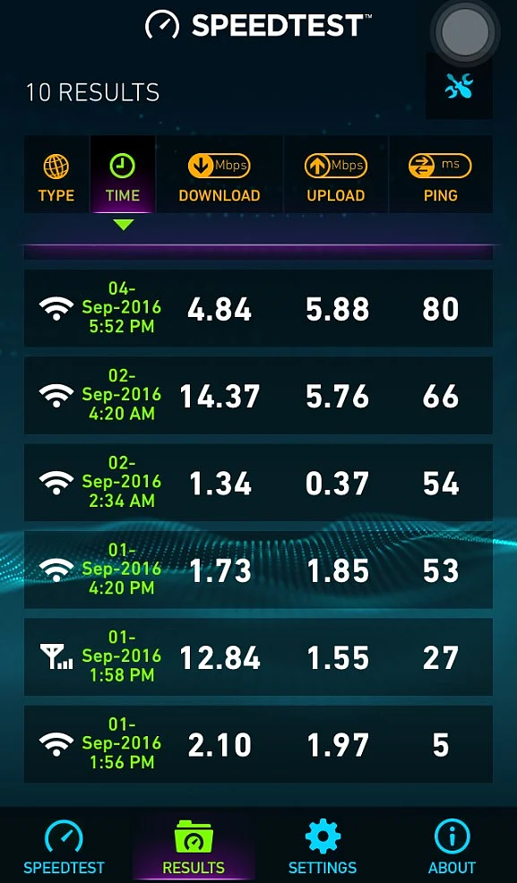 A sample of another set of tests conducted on the JioFI device and the LYF smartphone