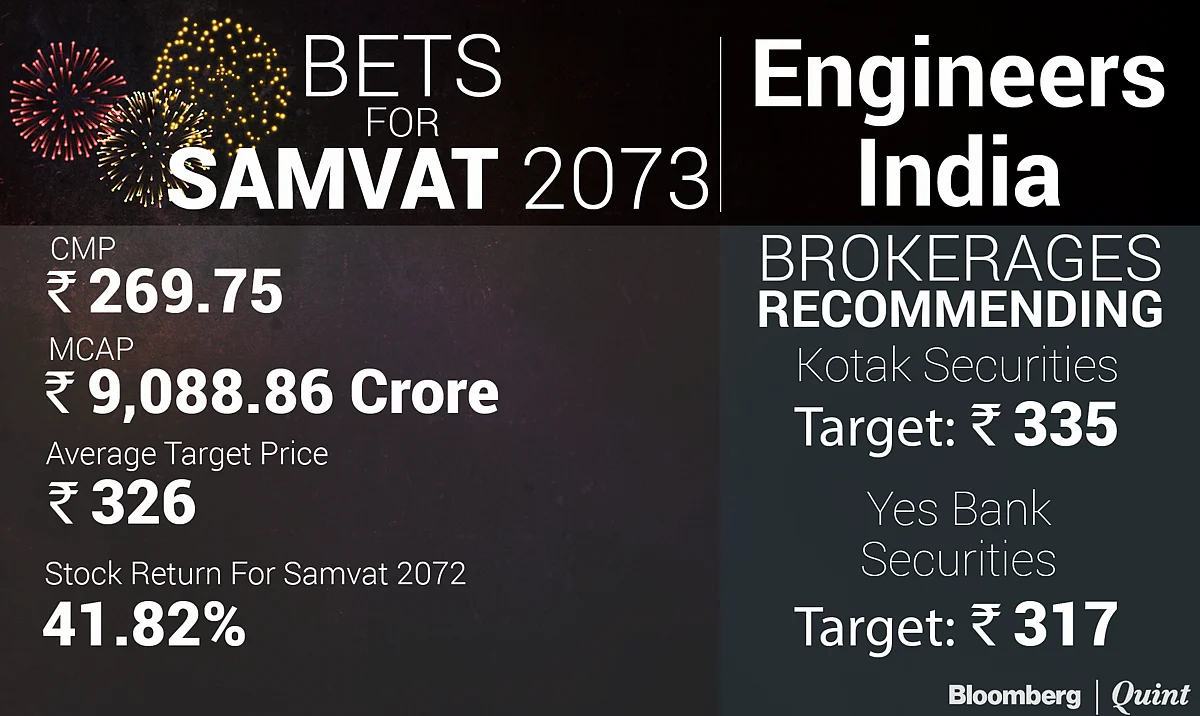 The Promising Stars of Samvat 2073