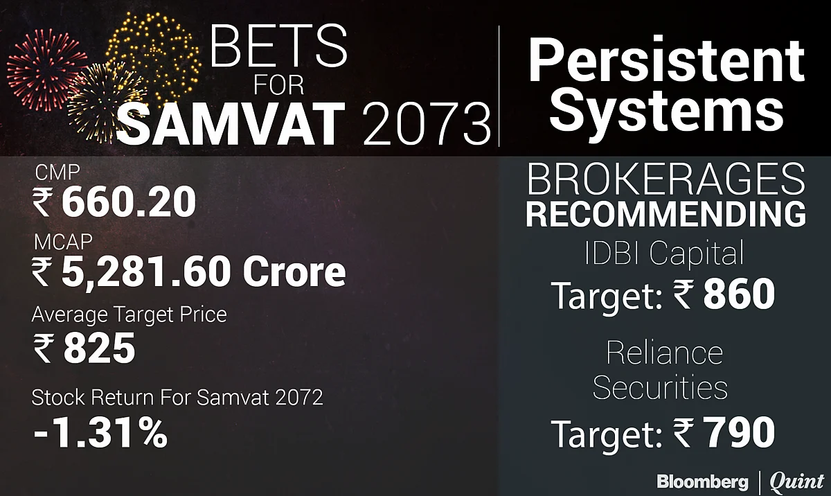The Promising Stars of Samvat 2073